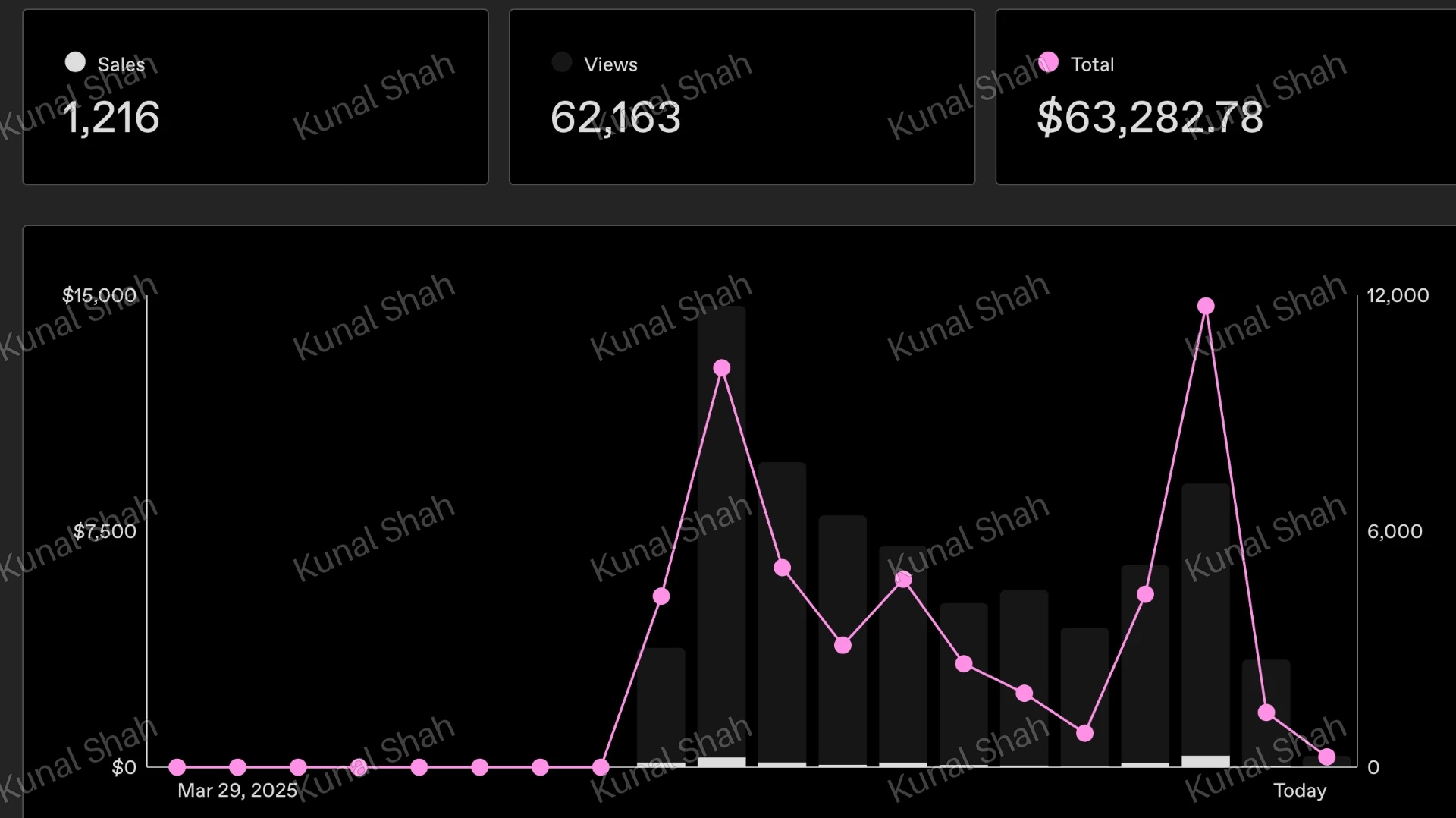 Kunal Shah personal results screenshot
