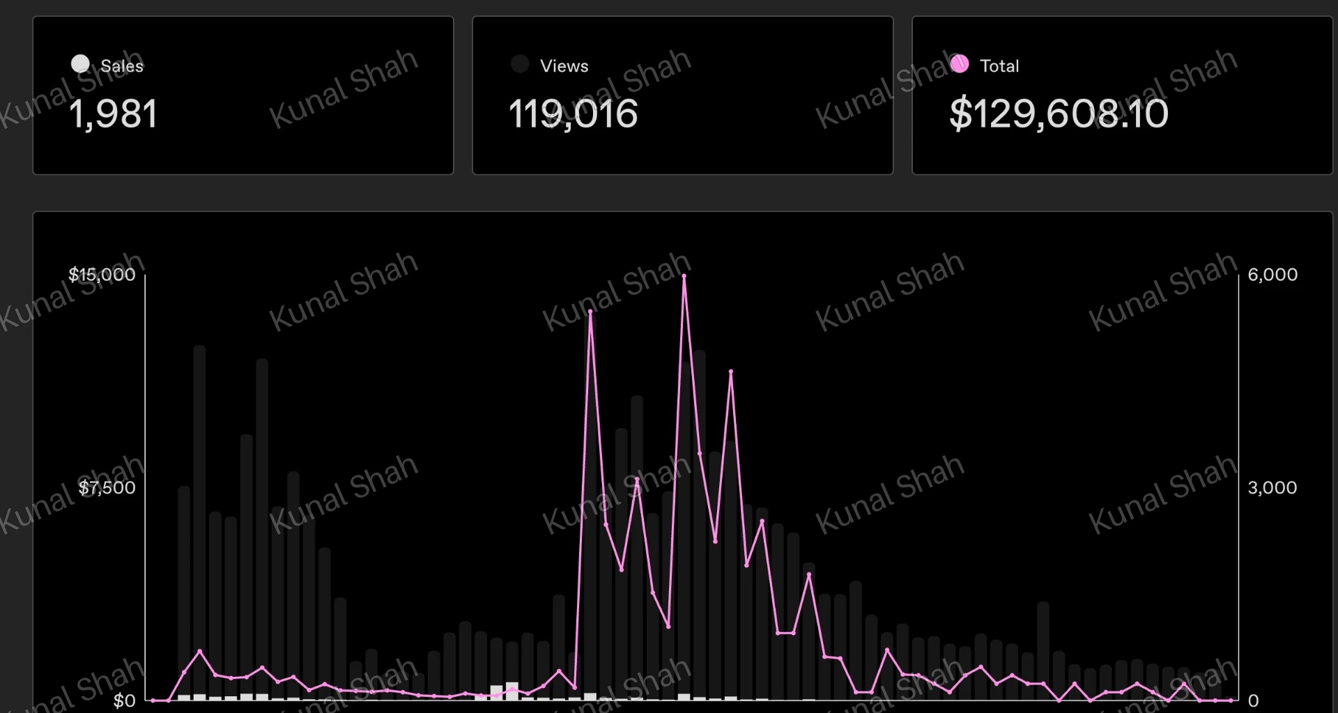 Kunal Shah personal results screenshot