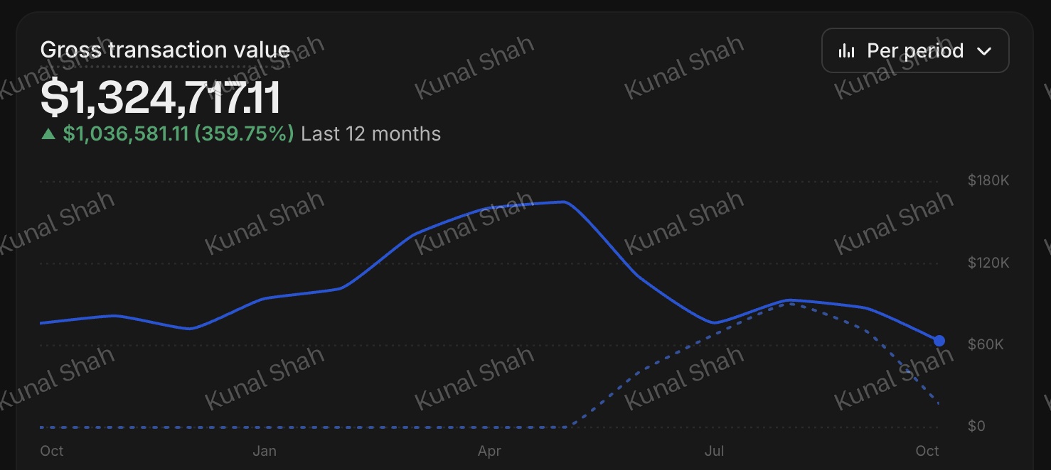 Kunal Shah personal results screenshot